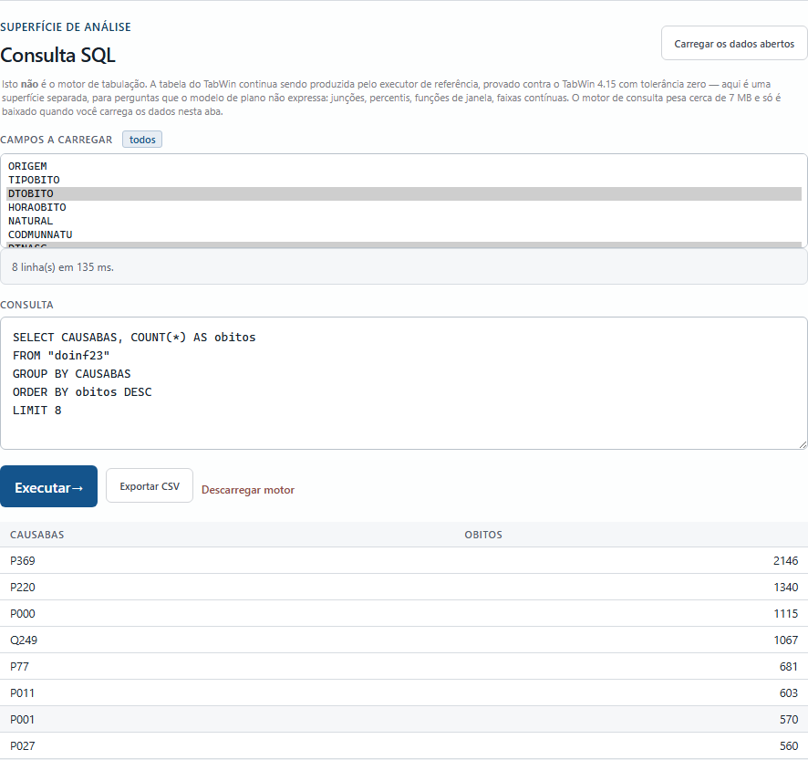 Consulta SQL agrupando por causa básica, com o resultado em tabela